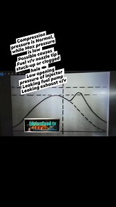 5.6K views · 126 reactions | Engine performance understanding indicator Diagram and Different Types of Indicator Diagram Deficiencies #fyiシ゚viralシ゚viral #fyiviralreels #marinengineerslifeonbaord #buhaymakinista #enginefixed #enginefixedtv #followformorecontent | EngineFixed - All Marine & Auto Engine | Facebook