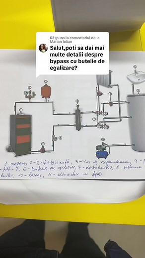 Ca răspuns pentru @Marian Iulian 0️⃣7️⃣9️⃣2️⃣1️⃣8️⃣1️⃣0️⃣3️⃣8️⃣ TikTok