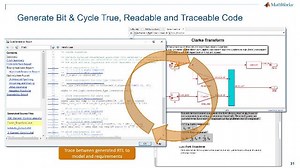 FPGA- und ASIC-Design mit MATLAB und Simulink