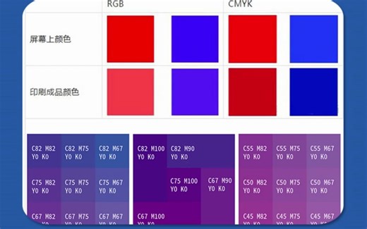 CMYK模式，印刷出来为啥还是很大色差？