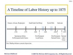 A Timeline of Labor History up to 1875 - SlideServe