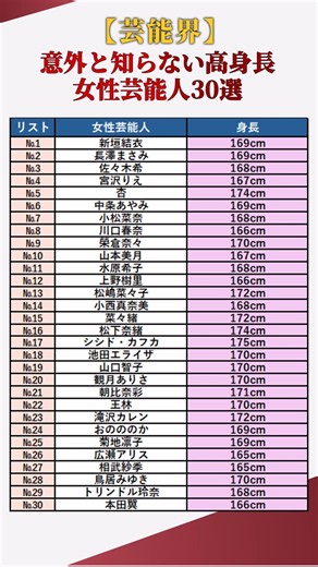 【芸能界】意外と知られていない高身長女性芸能人30選 #shorts