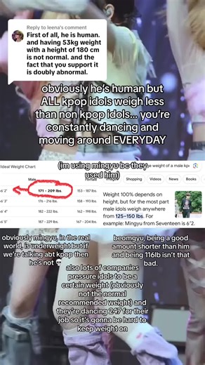 Kpop Idol Weight Standards: The Truth Behind the Numbers