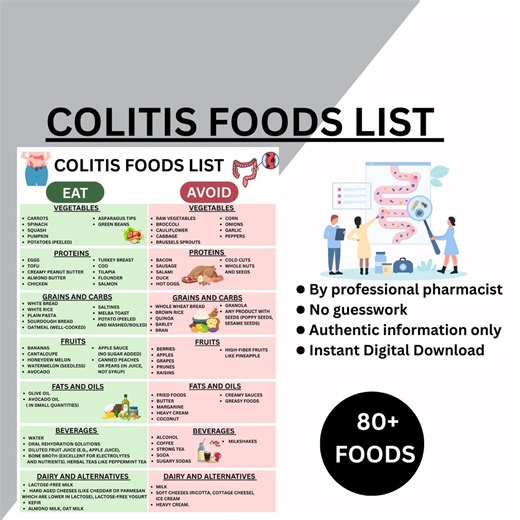 Colitis & IBD Diet Guide: Foods List, Meal Planner (digital Download) - Etsy