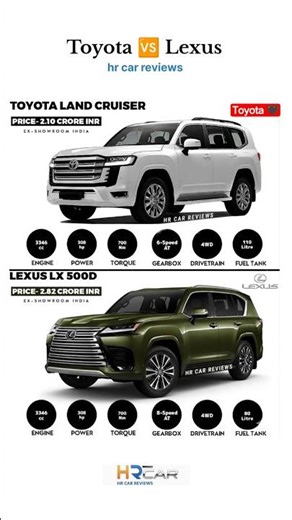 Same Engine, Different Price 😳 Toyota Land Cruiser vs Lexus LX 500d! #shorts