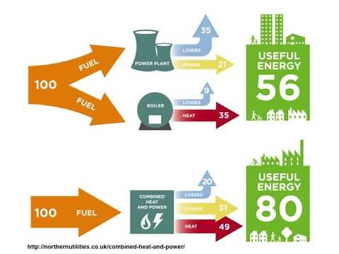Combined Heat & Power Overview Presentation