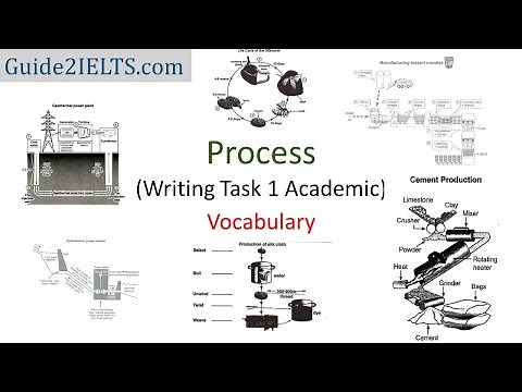 Vocabulary for Process -- IELTS Academic Writing Task 1