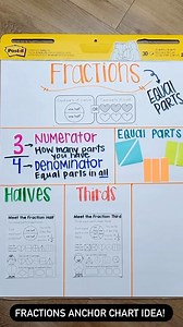 Here’s a fractions anchor chart idea! Grab your pieces on ETTC Premium! Comment FRACTIONS if you want the links! | Education to the Core