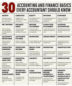 63K views · 241 reactions | 30 Accounting and Finance basics every accountant should know World of Learning . . . . #fbreels2025ツ #accountant #investment #Accounting #company #financetips #research #fbyシvideo #fblifestyle #sharemarketadvisor | World of Learning | Facebook