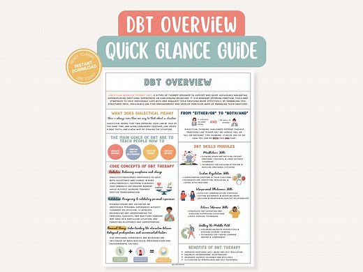 DBT Cheat Sheet DBT Skills Overview Therapy Worksheet Mental Health Printable Kids Teens Adults BPD Anxiety - Etsy