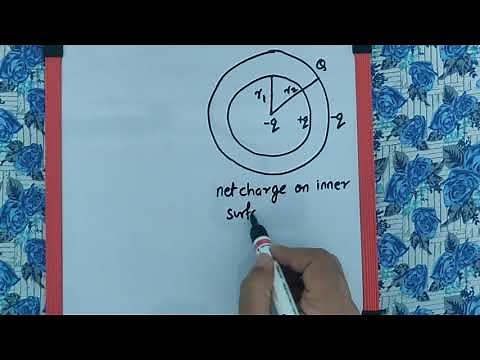 A spherical conducting shell of inner radius r1 and outer radius R2 has a charge Q. A charge -q...