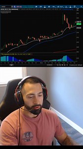 5.8K views · 3 comments | Discover Taylor Horton’s secret weapon for ONLY taking valid “A+ Setups” with zero guesswork. Get instant access to Taylor’s FREE Squeeze Trading Course, and start trading with confidence today! | Simpler Trading | Facebook