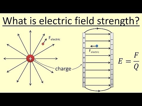 10.01 What is electric field strength