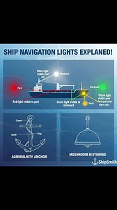 📝 Short Description Ever wondered what the red, green, and white lights on ships mean at night? These navigation lights help vessels understand direction, position, and movement to avoid collisions at sea. A quick and simple guide for maritime learners and sea lovers. #NavigationLights #MaritimeKnowledge #SeafarerLife #ShipSafety #NauticalFacts | ShipSmith