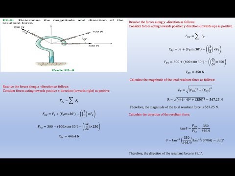 Statics (Hibber). Solution. Chapter 2.4