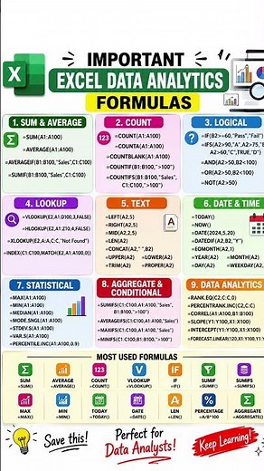 Excel Data Analytical Formula #exceltips #exceltips