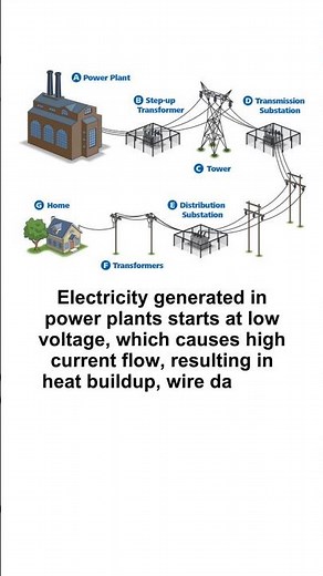 Step Up Transformer Overview 2025 – Working, Uses & Latest Industry Insights