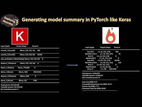 Generating model summary in PyTorch like Keras