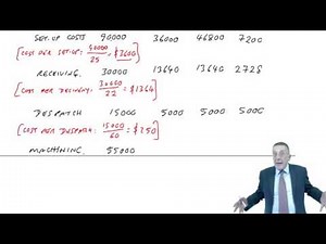 ACCA F5 Activity Based Costing – Lecture 2 Example 1b