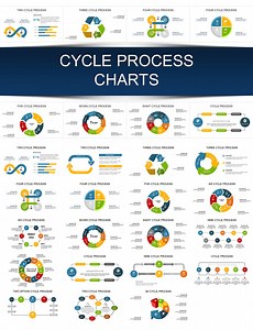 Cycle Process PowerPoint Charts Template - Presentations
