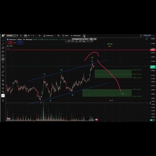 ETH KRİTİK! 2000 ALTINA MI GİDİYOR?! #kripto #elliottwave #crypto