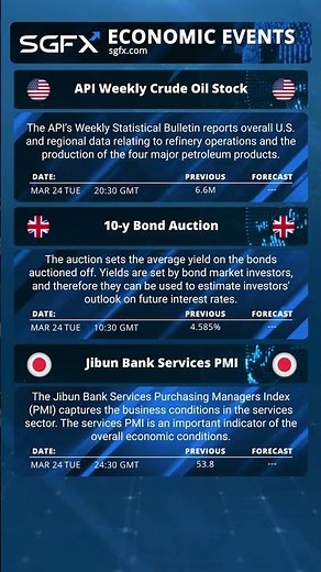 Economic Calendar Today | High Impact News for Forex Traders | Oil, PMI & Bond Yields Explained
