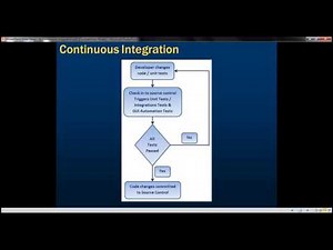 Unit testing and continuous integration