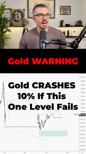 Gold Is Setting Up for a Major Breakdown (Watch This Level)