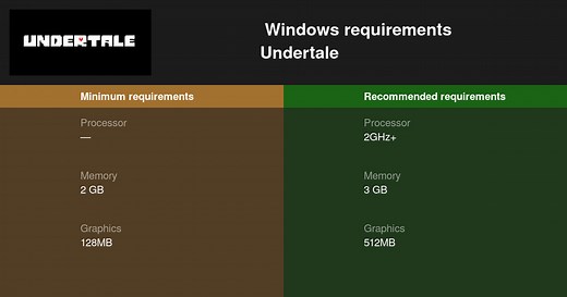 Undertale System Requirements — Can I Run Undertale on My PC?
