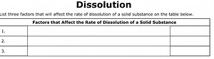List three factors that will affect the rate of dissolution of ... | Filo