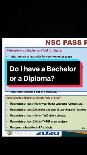 Requirements for Bachelor, Diploma & NSC | Get Your Qualifications Now!