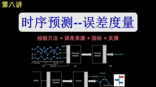 【时序预测】误差度量全攻略：检验方法   误差来源   指标   实操