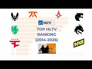 Top HLTV Teams Evolution (2015–2025) | CS:GO → CS2