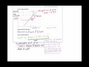 Linear Approximation
