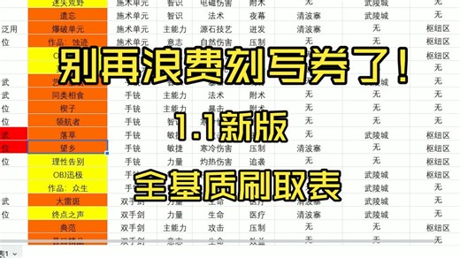 【终末地】1.1全武器在线筛选表格，刻写属性最优选择！