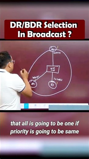 OSPF DR/BDR Selection Process in Broadcast Network | CCNA Routing Concept
