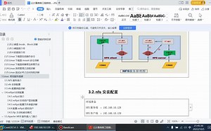 第十二节：nfs服务介绍及安装配置使用