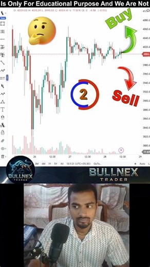 Fibonacci Trader Strategy ✅ #trading #motivational #daytrader