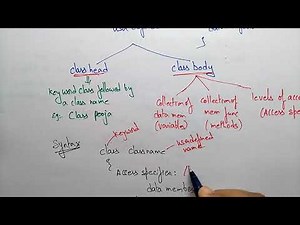 C++ Class declaration | Part-1/2 | OOPs in C++ | Lec-13 | Bhanu Priya