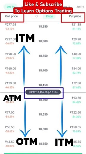 what is ITM , ATM & OTM