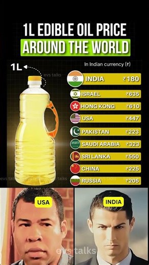 Oil Prices Around the World 🌍 | India vs Others ⛽