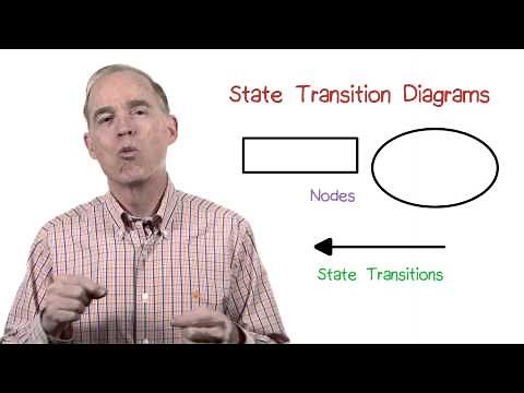 State Transition Diagrams