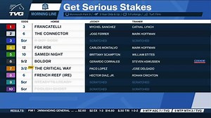 1.7K views · 42 reactions | The Get Serious Stakes is today's feature from Monmouth Park! Get to know the contenders in the preview below & watch Race 9 live at 4:05PM ET. *This is a Money Back Special race! Details at tvg.com | FanDuel Racing | Facebook