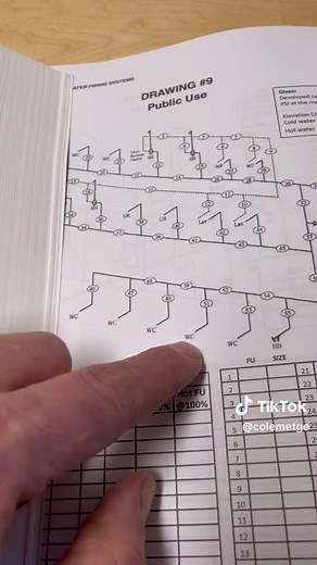 Start 2024 off with understanding plumbing code better! #flushometer #plumbingschool #tradeschool #plumbing #plumber #plumbersoftiktok #bluecollar #trades #homeimprovement #dirtyhandscleanmoney #plumbingtips #plumbinginstructor #uniformplumbingcode