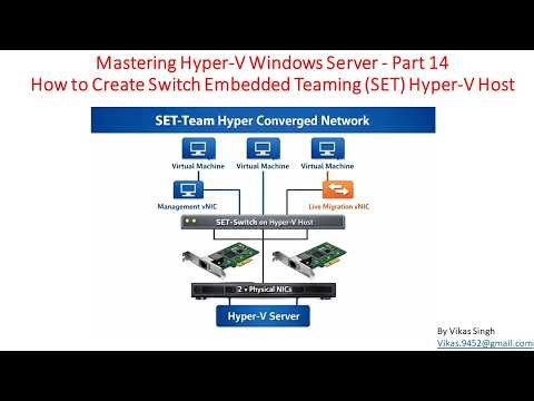 Mastering Hyper-V | Part 14 | How to Create Switch Embedded Teaming(SET) on Hyper-V Host