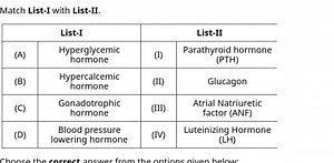 Match List-I with List-II.List-IList-II(A)Hyperglycemic hormon... | Filo