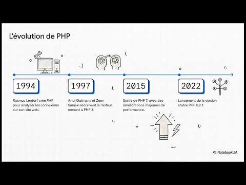 Pourquoi PHP Rend le Web Vivant ? Explication Simple