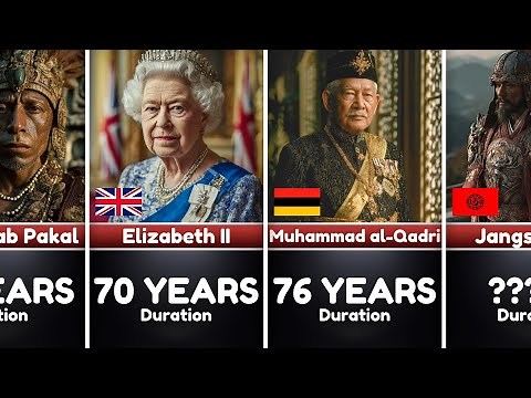 Longest Reigning Monarchs in History | You Won’t Believe #1!