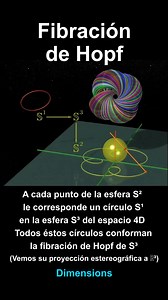 58K views · 854 reactions | Fibración de Hopf  https://youtu.be/CG4mbglMZY8 Jos Leys: https://bit.ly/3QZLPKp #Matemáticas #Física #Geometría #Topología #VariableCompleja #Fibración #HazFibrado #FibradoDeCírculos #FibraciónDeHopf #HeinzHopf | Ciencias TV | Facebook
