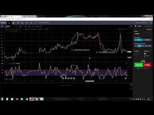 Индикатор Индекс Товарного Канала (CCI)